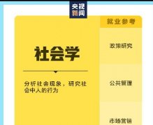 别搞错了，这些大学专业只是看上去相似