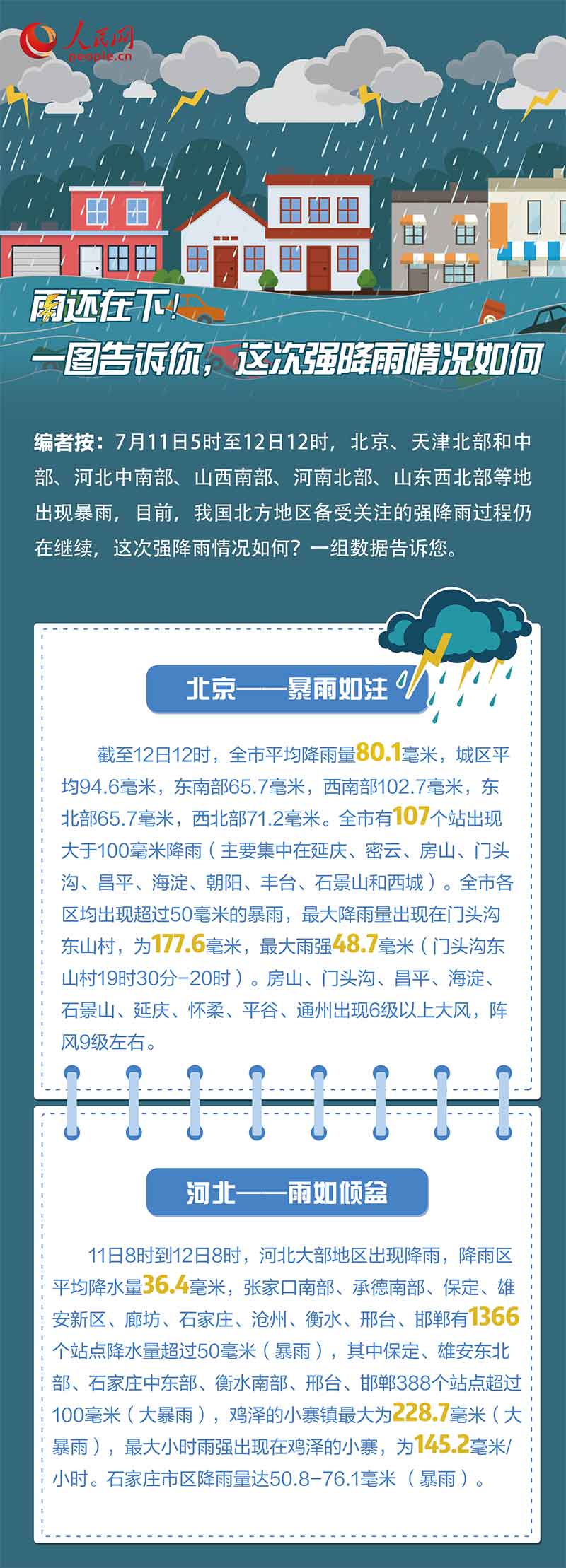 雨还在下！一图告诉你，这次强降雨情况如何
