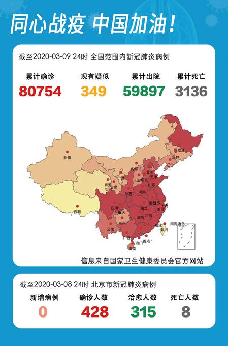31省份新增新冠肺炎确诊病例85例 其中本土病例62例