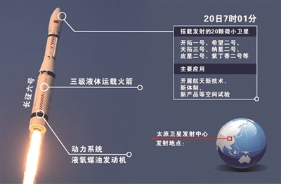 航天测控助力仪器自主创新 有力支撑长征系列火箭等项目