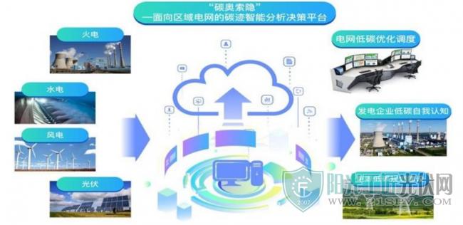 “双碳”目标下新型电力系统如何发展？官产学研建言献策