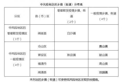 厦门现中高风险地区输入性关联病例 部分区域封闭管理