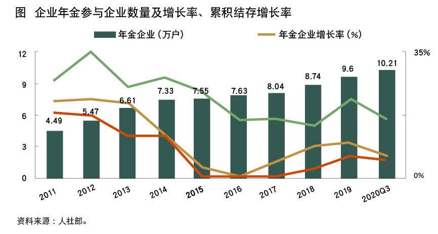 海南“十四五”期间将率先全国建立“三支柱”养老保险制度模式