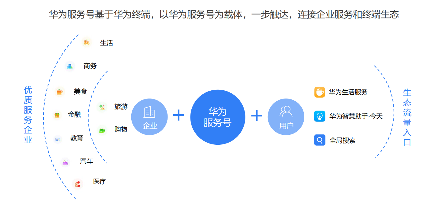 <b>华为服务号</b>