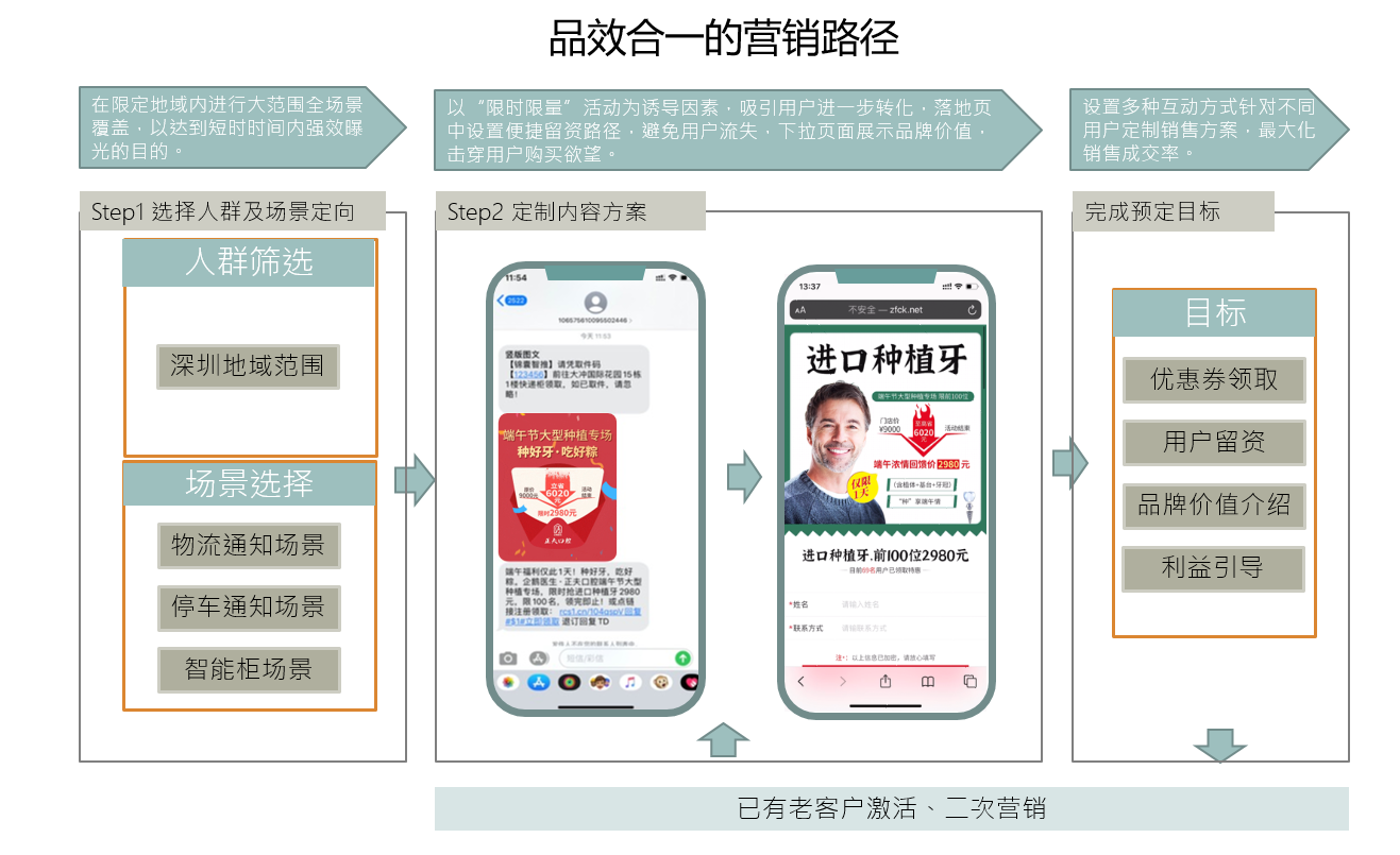 <b>AIM信息</b>