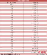 今天起，各地高考成绩陆续公布