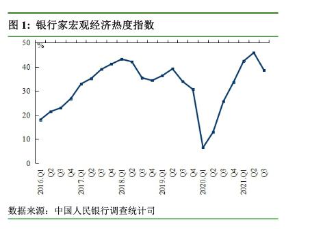 中国央行调查：企业家宏观经济热度指数同比提高12.1个百分点