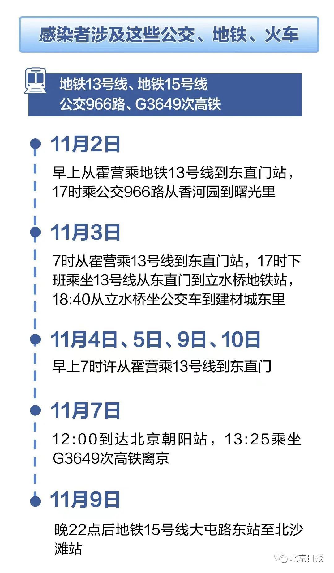 北京疾控：上海确诊病例在京轨迹公布 涉4个就餐点位