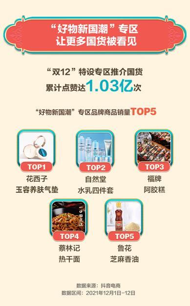 抖音电商“双12”图书热卖 儿童文学类销量最高