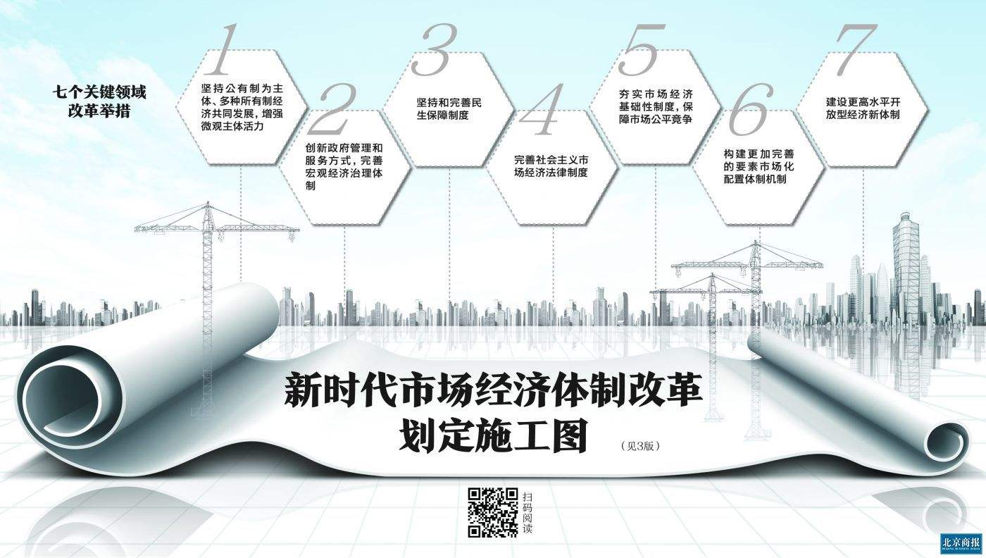 加快建设全国统一大市场 中国深化市场改革迎“重头戏”